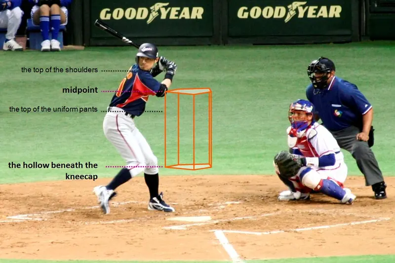 The catcher and home plate umpire behind the batter at the strike zone